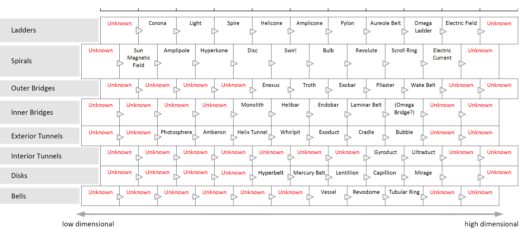 Morph Chart